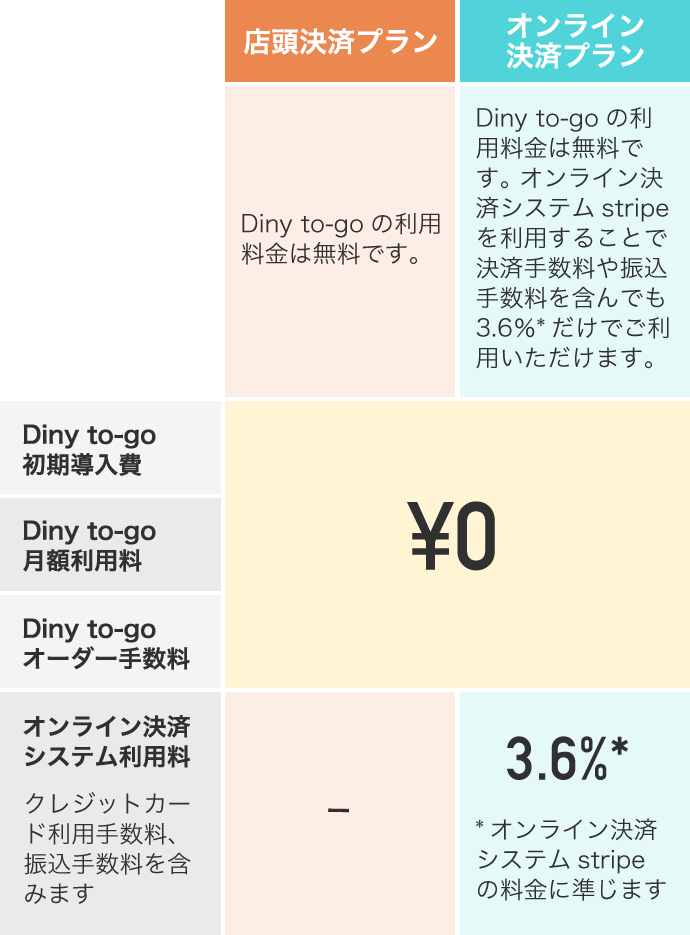 「Diny to-go」の料金
